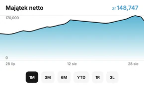 Majątek netto w Commingle
