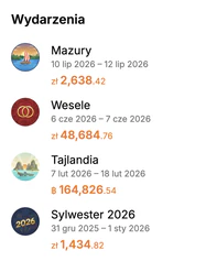 Wydarzenia w Commingle